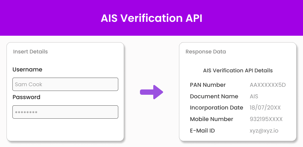 AIS Verification API AIS Verification API