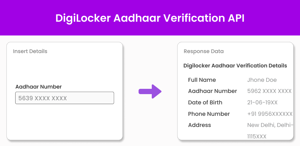 Frame 270 Digilocker Aadhaar Verification API