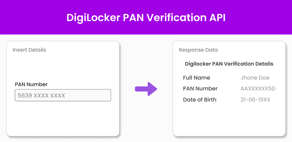 Frame 271 Digilocker PAN Verification API