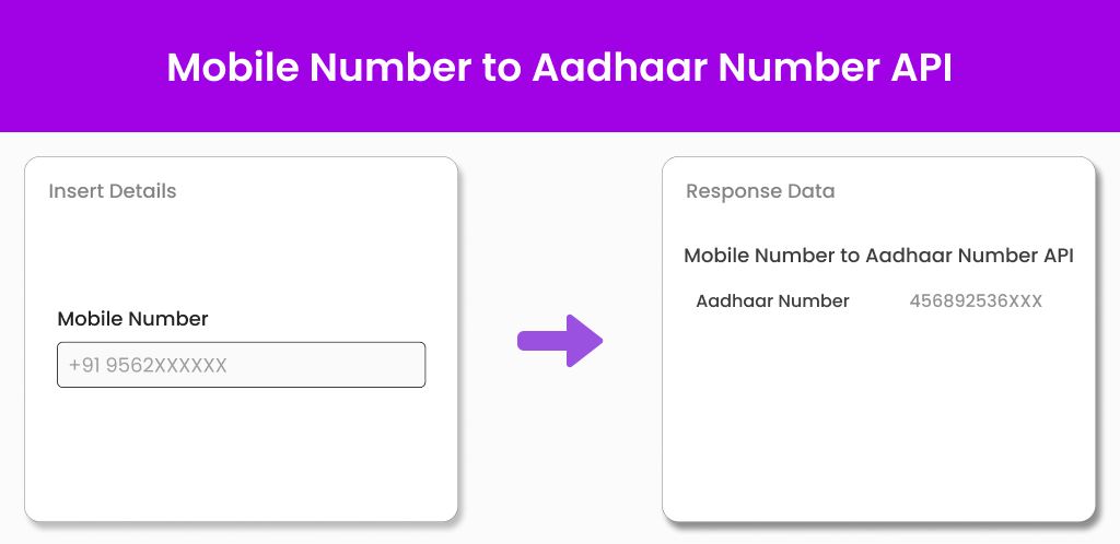Frame 293 (1) Mobile Number to Aadhaar Number API