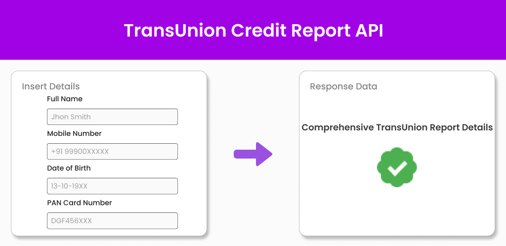 transunion credit report api transunion credit report api