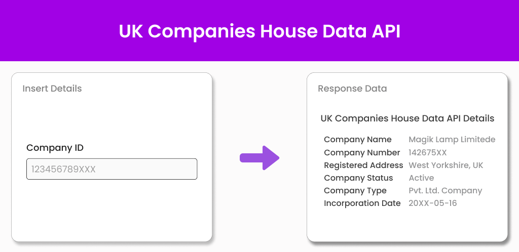 Frame 305 (1) UK Companies House Data API