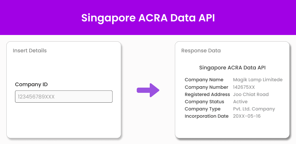 Frame 309 (1) Singapore ACRA API