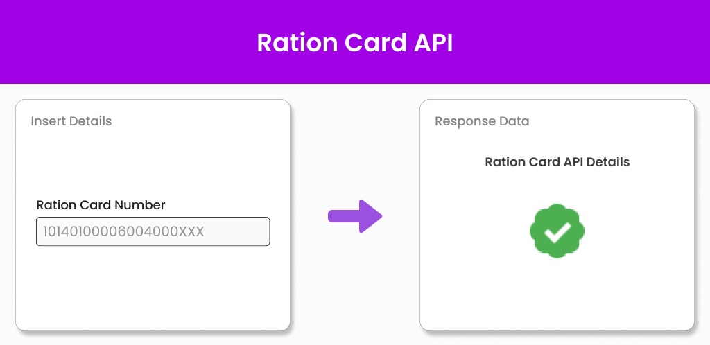 Ration Card API Ration Card API