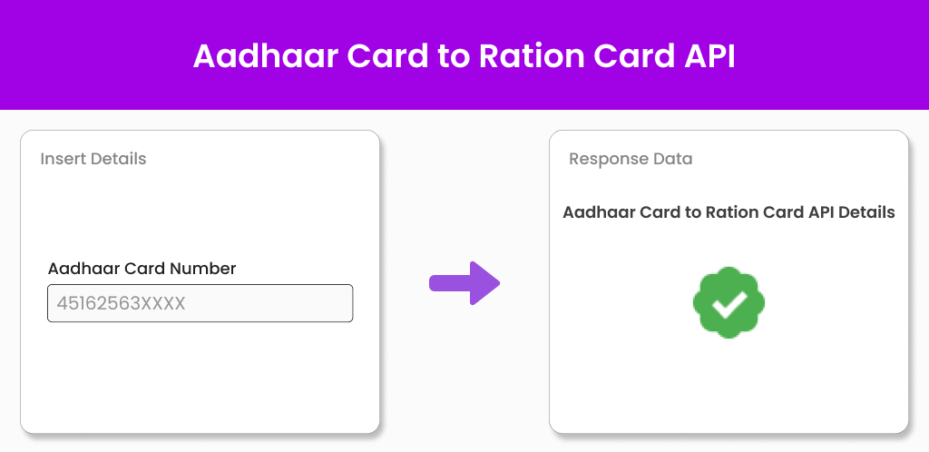 Aadhaar Card To Ration Card API Aadhaar Card To Ration Card API