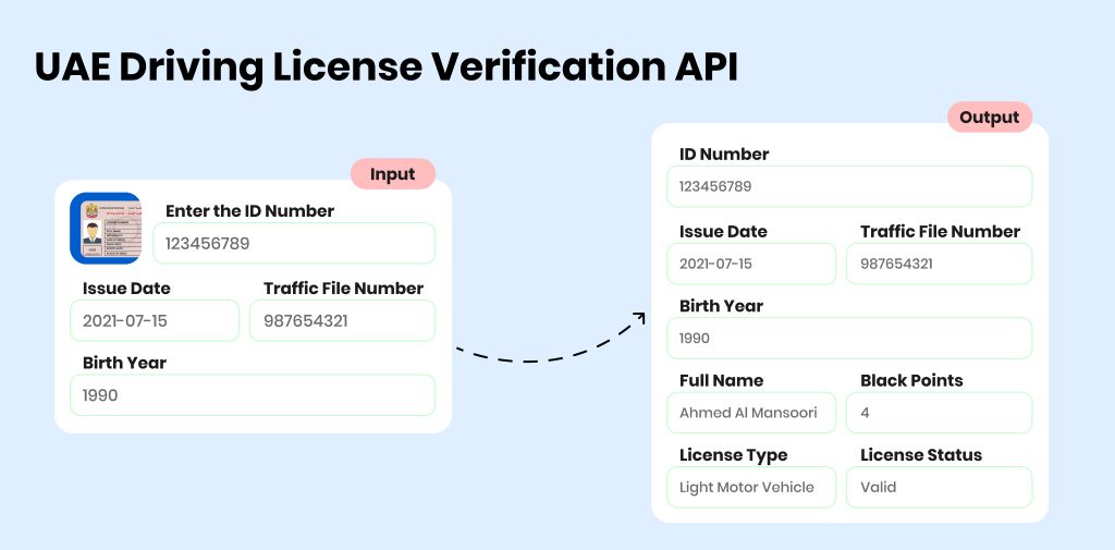 UAE Driving License Verification API