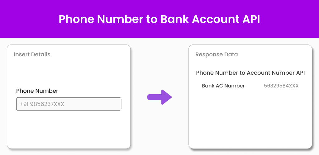 Phone Number to Bank Account Number API Phone Number to Bank Account Number API