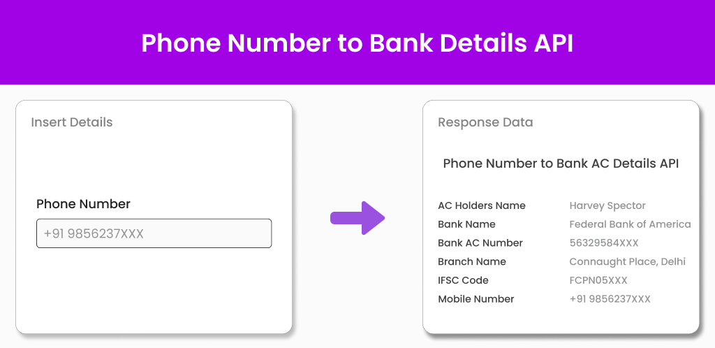 Phone Number to Bank Account Details API Phone Number to Bank Account Details API