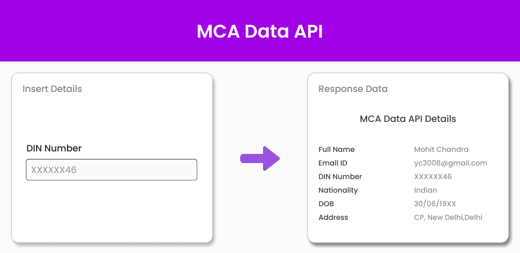 MCA API MCA API