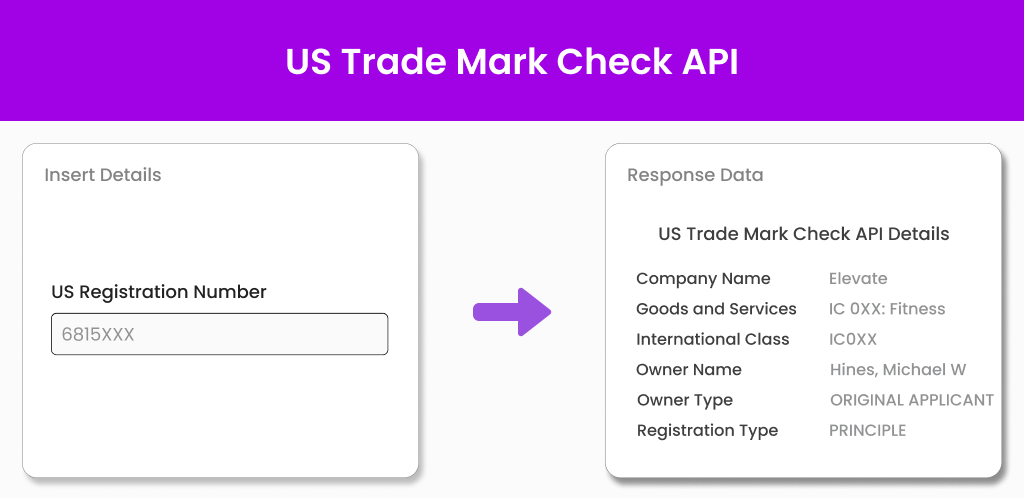US Trademark Check API US Trademark Check API