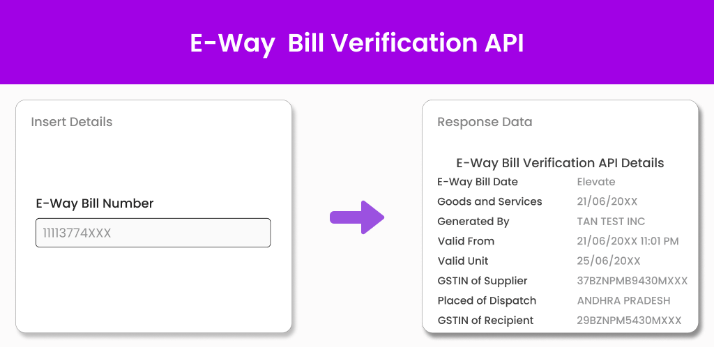 Eway Bill Verification API Eway Bill Verification API