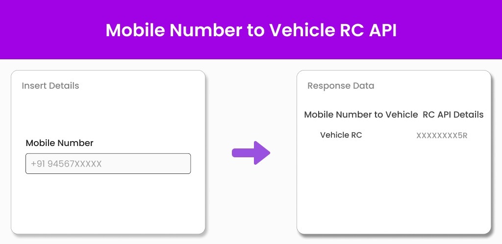 MOBILE number to vehicle RC API MOBILE number to vehicle RC API