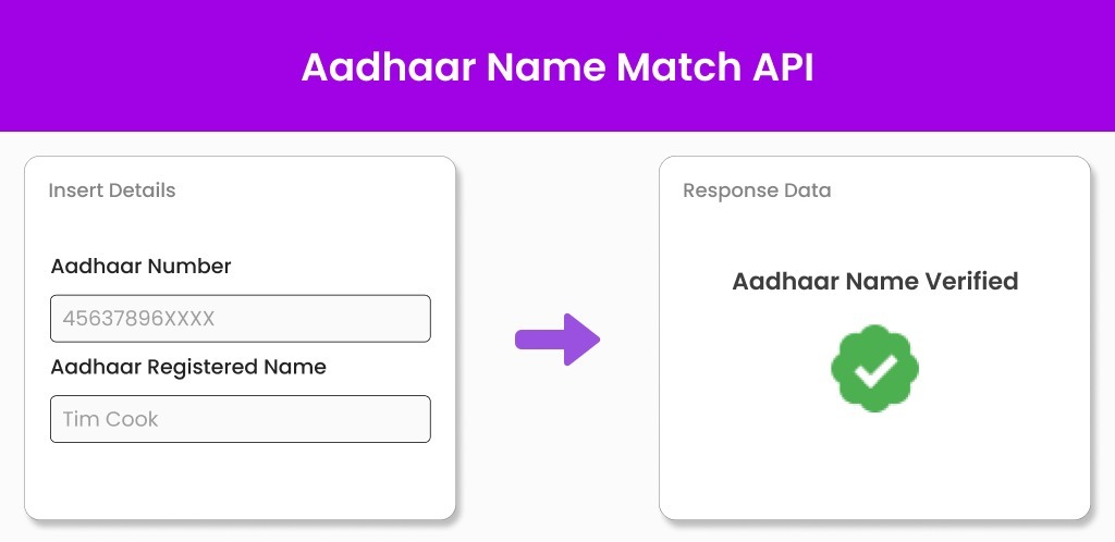 Aadhaar Name Match API Aadhaar Name Match API