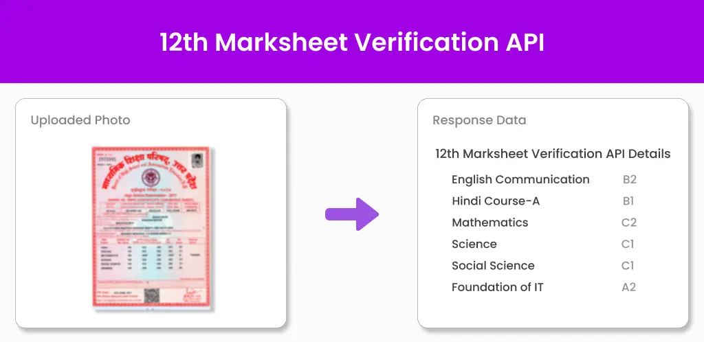12th Marksheet Verification API Rectangle Image (1) 12th Marksheet verification API