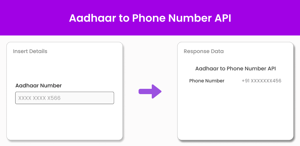 Aadhaar to Phone Number API Rectangle Aadhaar to Phone Number API
