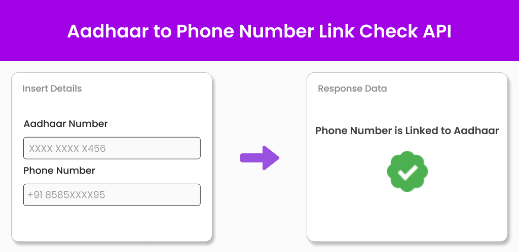Aadhaar to Phone Number Link Check API Rectangle Aadhaar to Phone Number Link Check