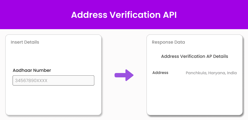 Address Verification API Rectangle Image Address Verification API