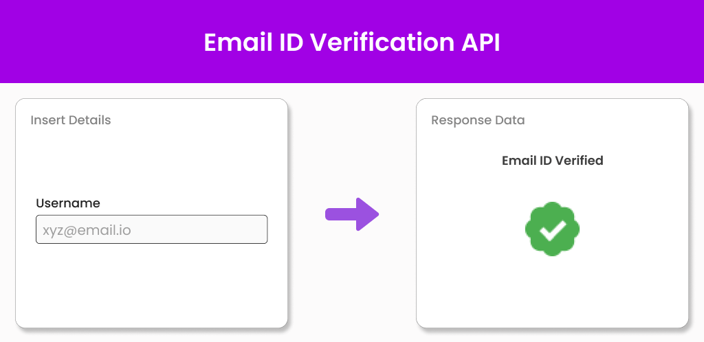 Email ID Verification API Rectangle Image Email ID Verification API