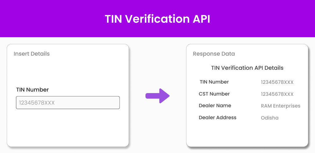 TIN Verification API TIN Verification API