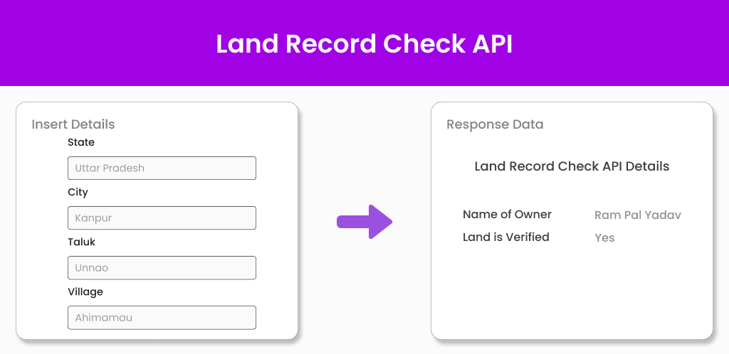 Land Record Check API Rectangle Image Land Record Check API