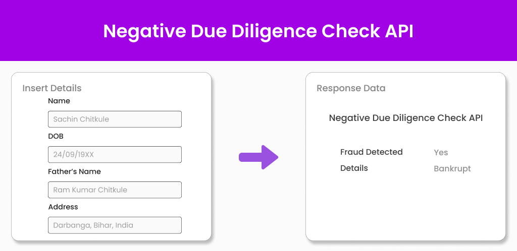 Negative Due Diligence Check API Rectangle Image
