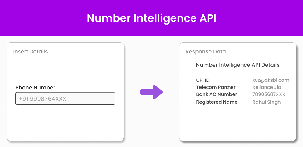 Number Intelligence API Rectangle Image Number Intelligence API