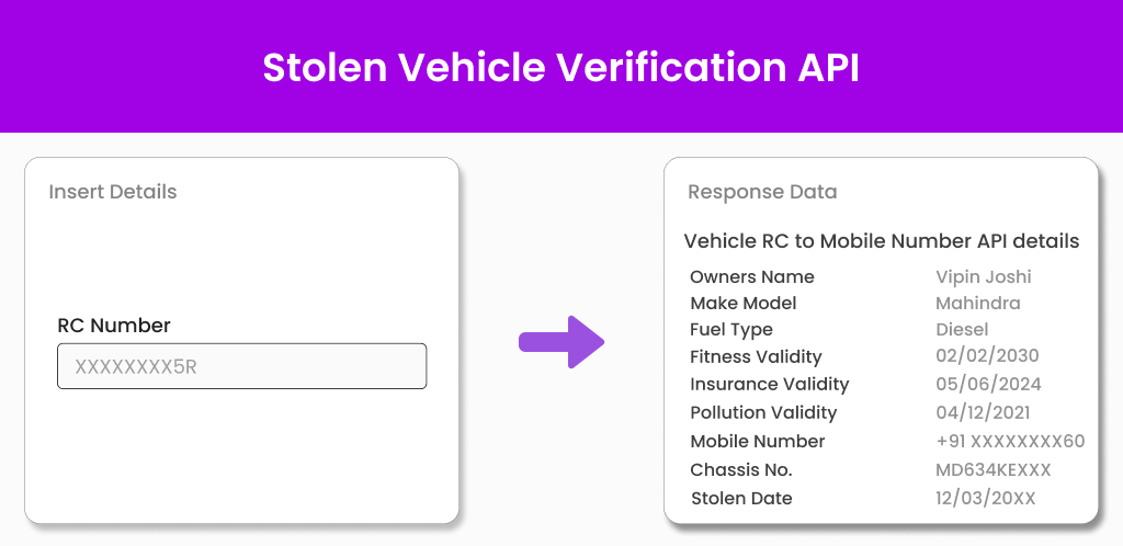 Stolen Vehicle Verification API Rectangle Image Stolen Vehicle Verification API