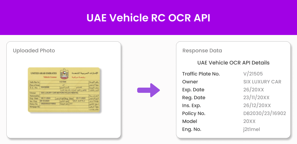 UAE VEHICLE RC OCR API Rectangle Image UAE VEHICLE RC OCR API