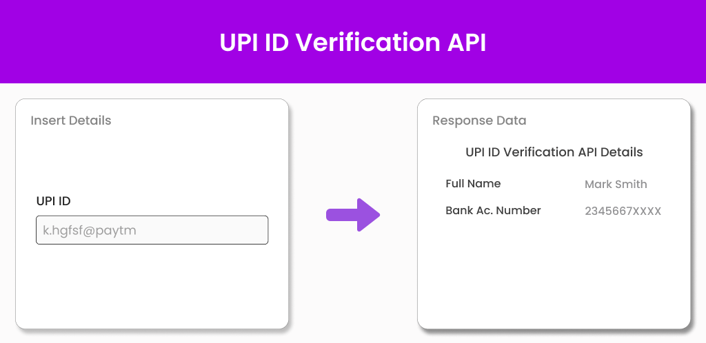 UPI ID Verification API Rectangle Image UPI ID Verification API