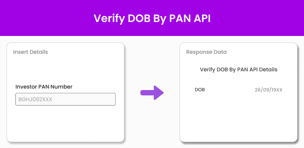 Verify DOB By PAN API Rectangle Image Verify DOB By PAN API