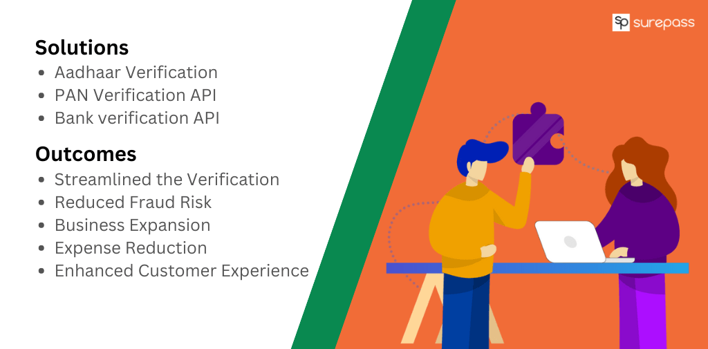 surepass solutions