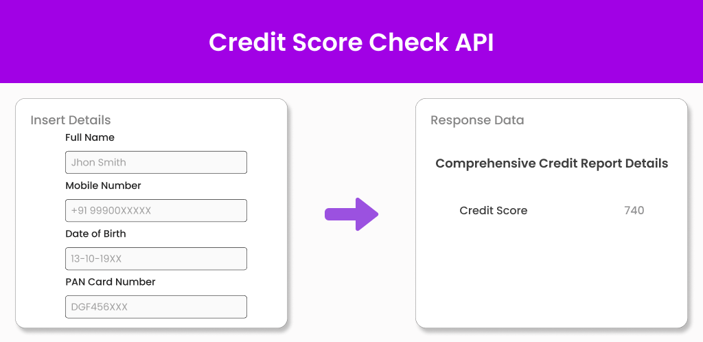 Credit Score Check API Rectangle Image