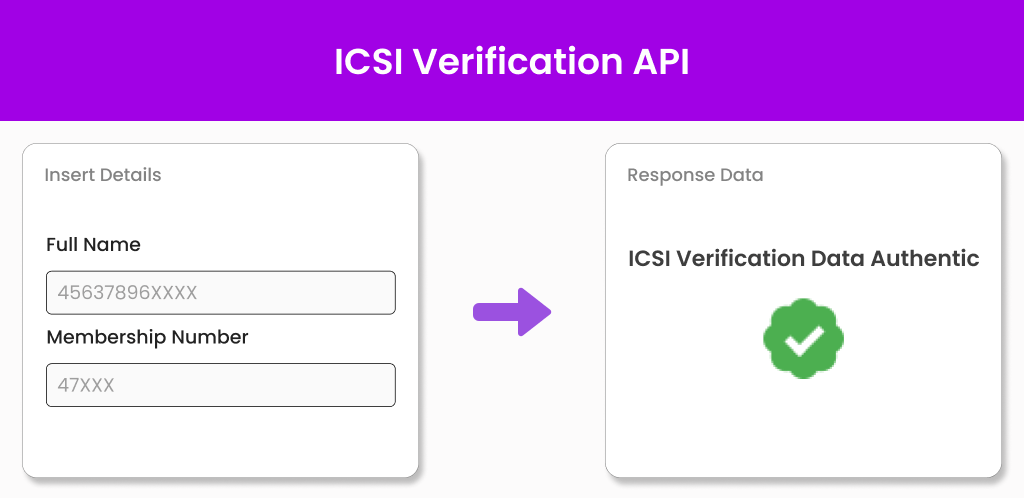 ICSI Verification API Rechtangle Image ICSI Verification API