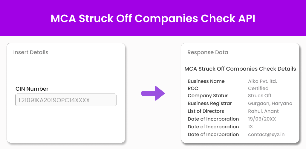 MCA Struck Off Companies Check API Rectangle Image MCA Struck Off Companies Check API