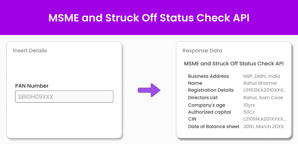 MSME and Struck Off Status Check API Rectangle Image