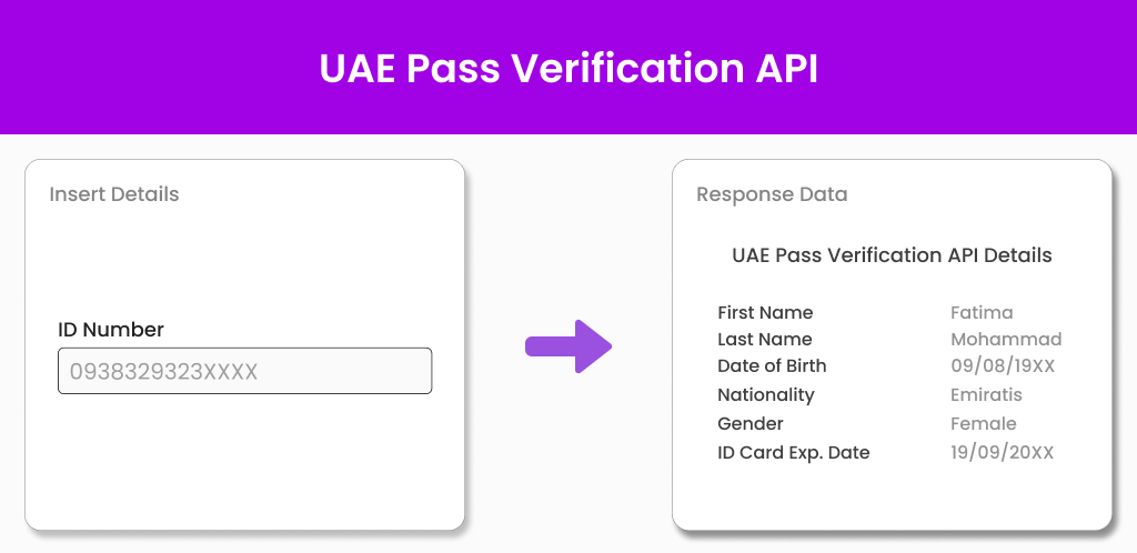 UAE Pass Verification API Rectangle Image UAE Pass Verification API