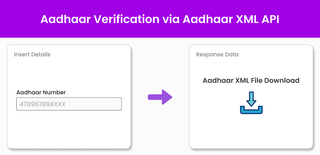 Aadhaar Verification via Aadhaar XML API Rectangle Image Aadhaar Verification via Aadhaar XML API