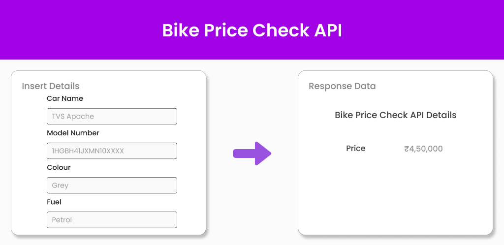Bike Price Check API Rectangle Image Bike Price Check API