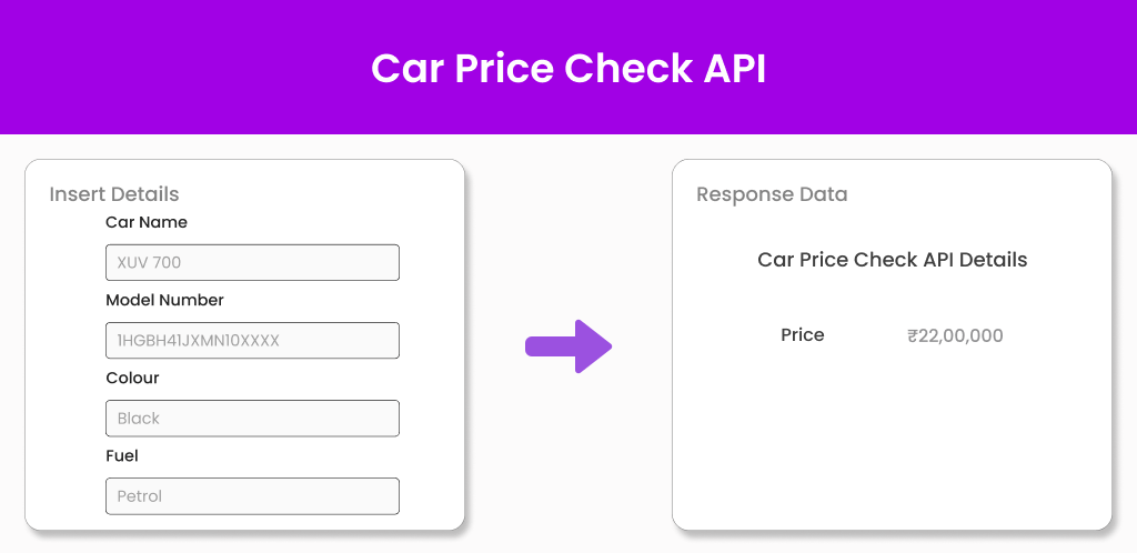 Car Price Check API Rectangle Image Car Price Check API