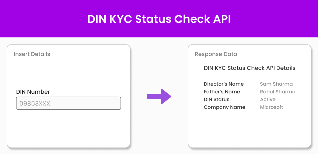 DIN KYC Status Check API Rectangle Image DIN KYC Status Check API