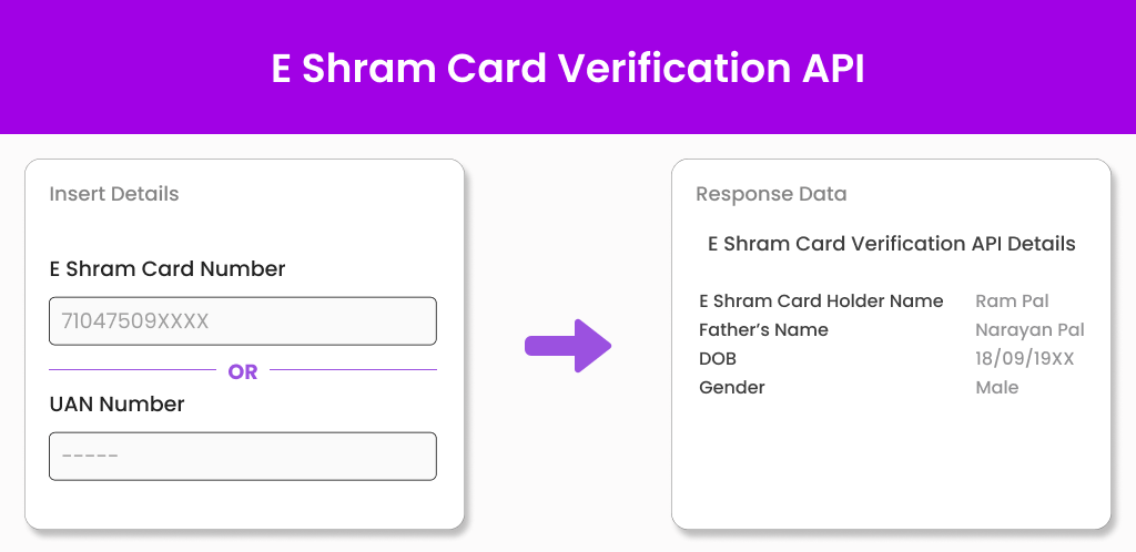 E Shram Card Verification API Rechtangle Image E Shram Card Verification API