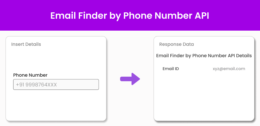 Email Finder by Phone Number API Rectangle Image Email Finder by Phone Number API