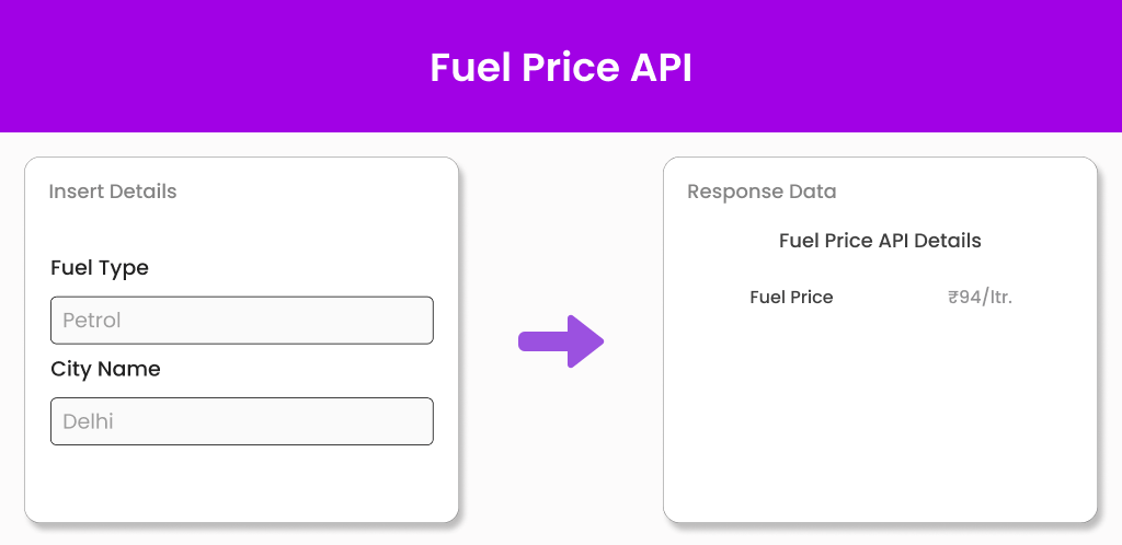 Fuel Price API Rechtangle Image Fuel Price API
