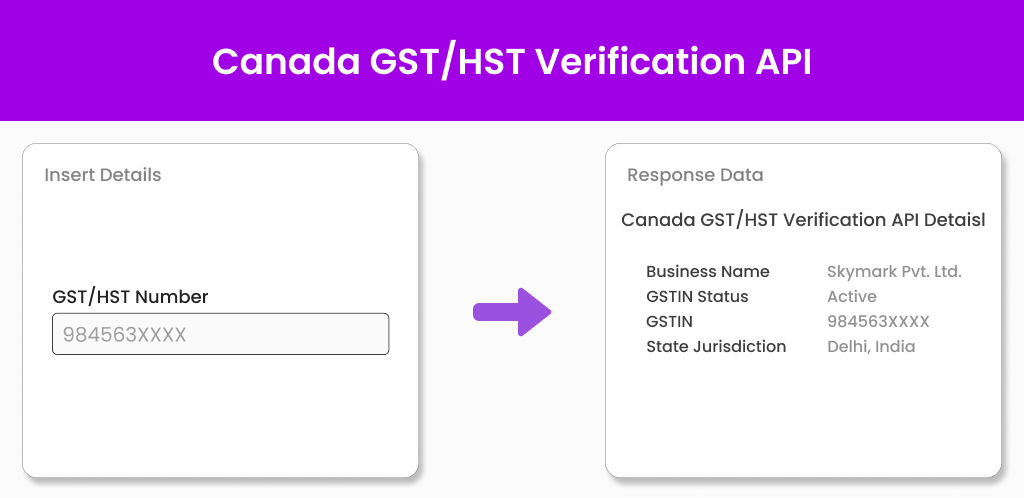 HST Verification API Rectangle Image HST Verification API Rectangle Image