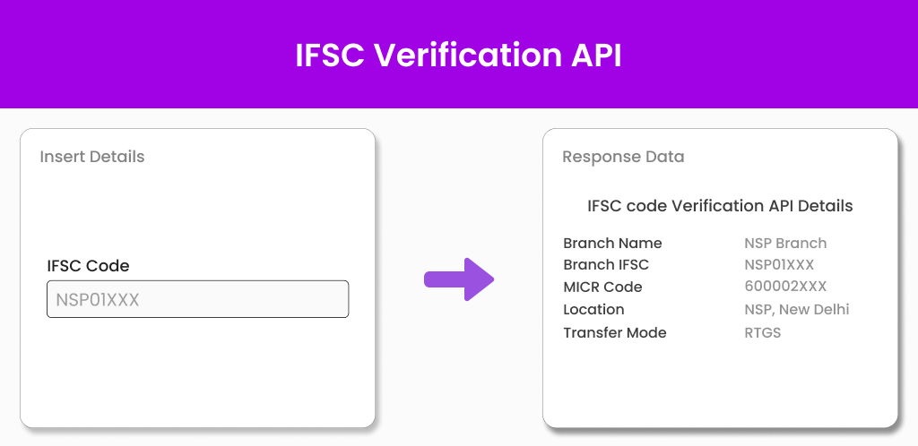 IFSC Verification API Rectangle Image IFSC Verification API