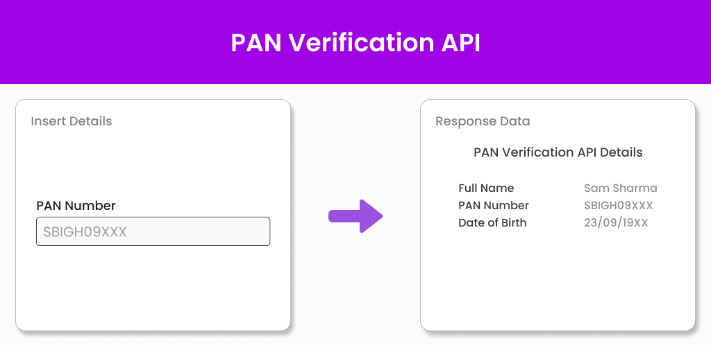 PAN Verification API Rectangle Image PAN Verification API