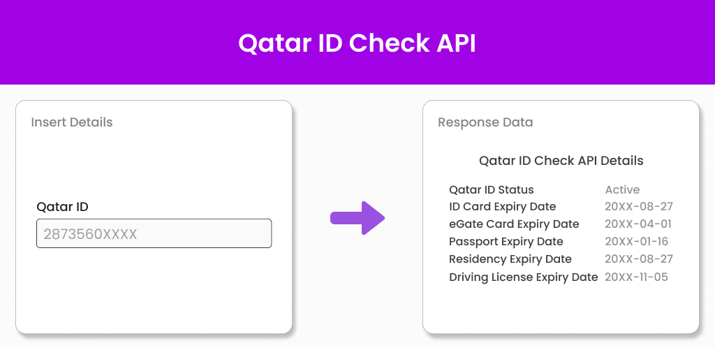 Qatar ID Check API Rectangle Image Qatar ID Check API