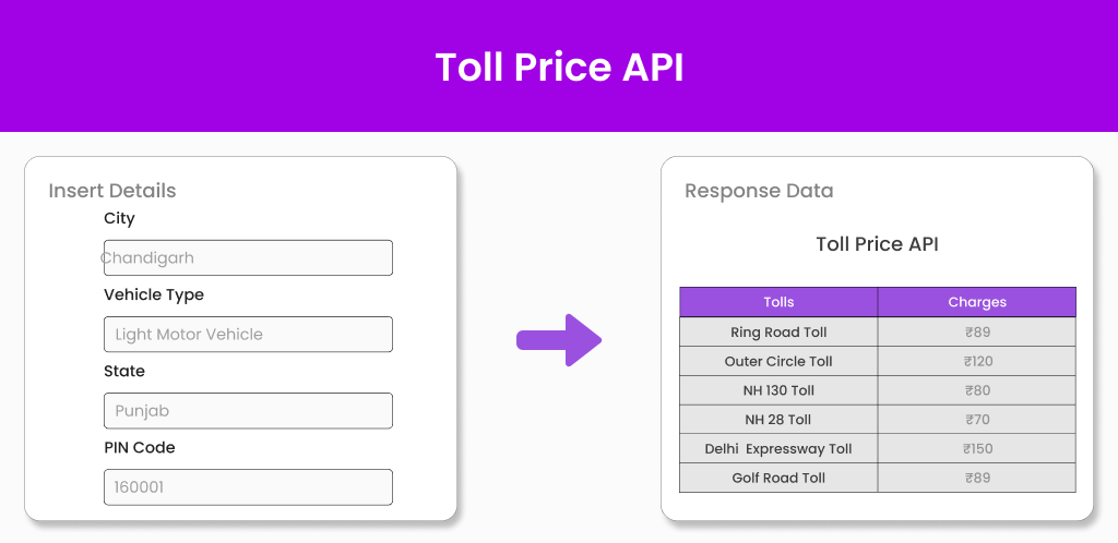 Toll Price API Rectangle Image Toll Price API