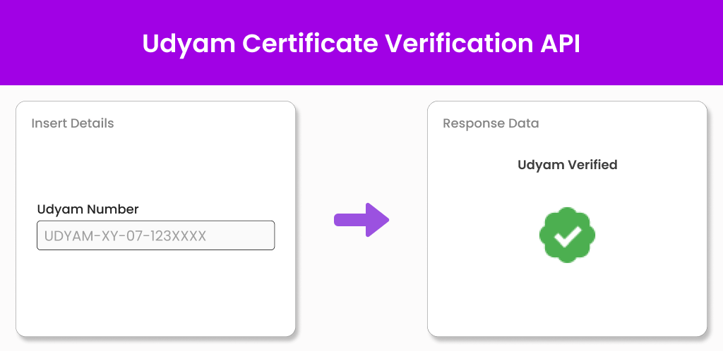 Udyam Certificate Verification API Rectangle Image Udyam Certificate Verification API