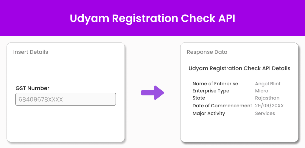 Udyam Registration Check API Rectangle Image Udyam Registration Check API